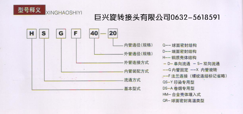 型号释义